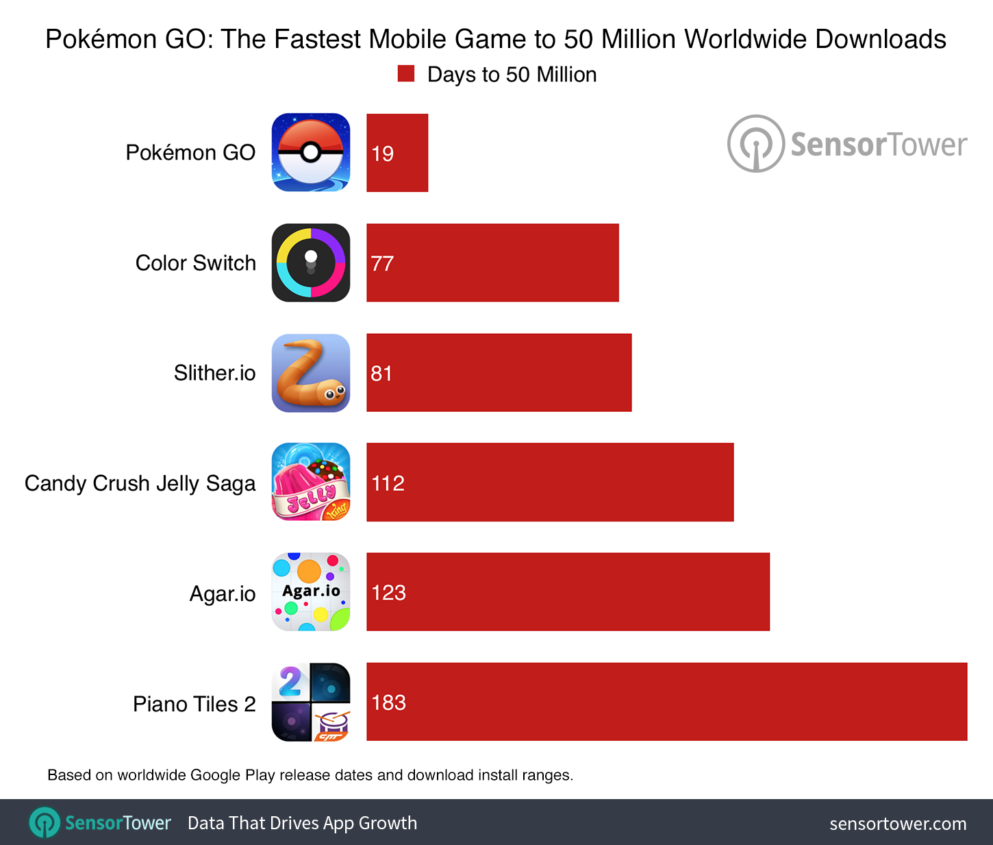 Pokémon GO presentation screens on smartphones