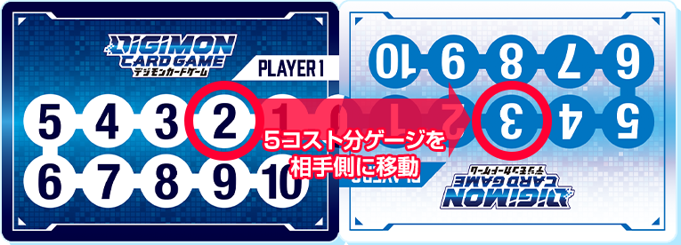 Introduction to Digimon Card Game: Basic Rules