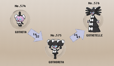Gothita, Gothorita, and Gothitelle evolutionary line