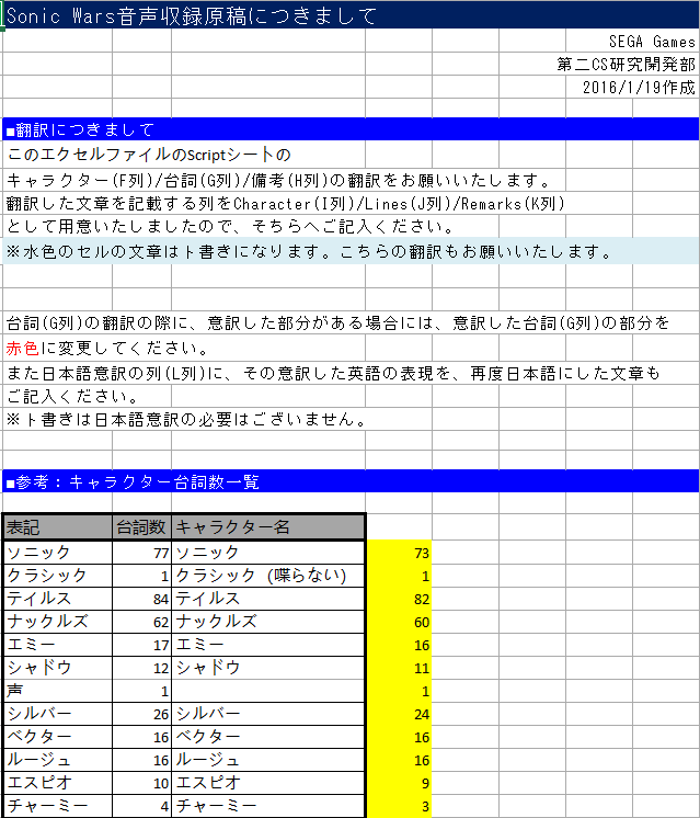 Image 1 related to the article Sonic Forces' Original Script Dated 2016 May Have Been Revealed