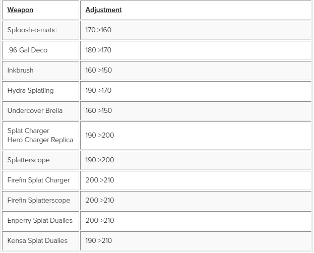 Splatoon 2 4.1.0 Weapons List