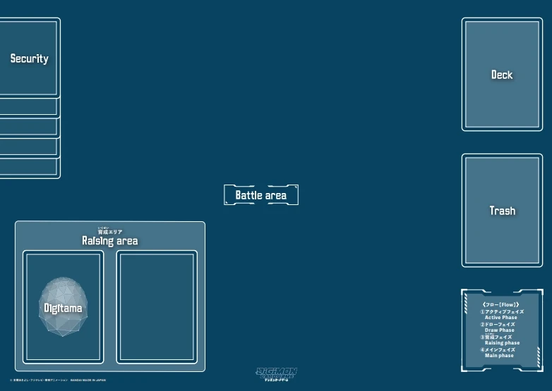 How cards should be arranged on the play area.